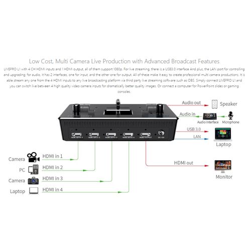 FEELWORLD LIVEPRO L1 Multi-format Video Mixer Switcher inputs multi camera production USB3.0 live streaming Youtube