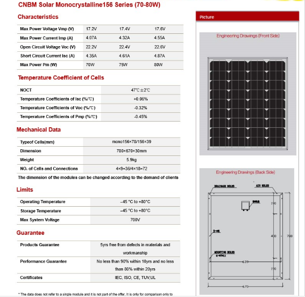  Solar Pannel Monocrystalline156 Series 70w to 80W