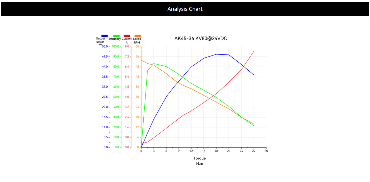 CubeMars AK45-36 80KV Brushless Motor Supports both Servo and MIT for Humanoid Robot Joints