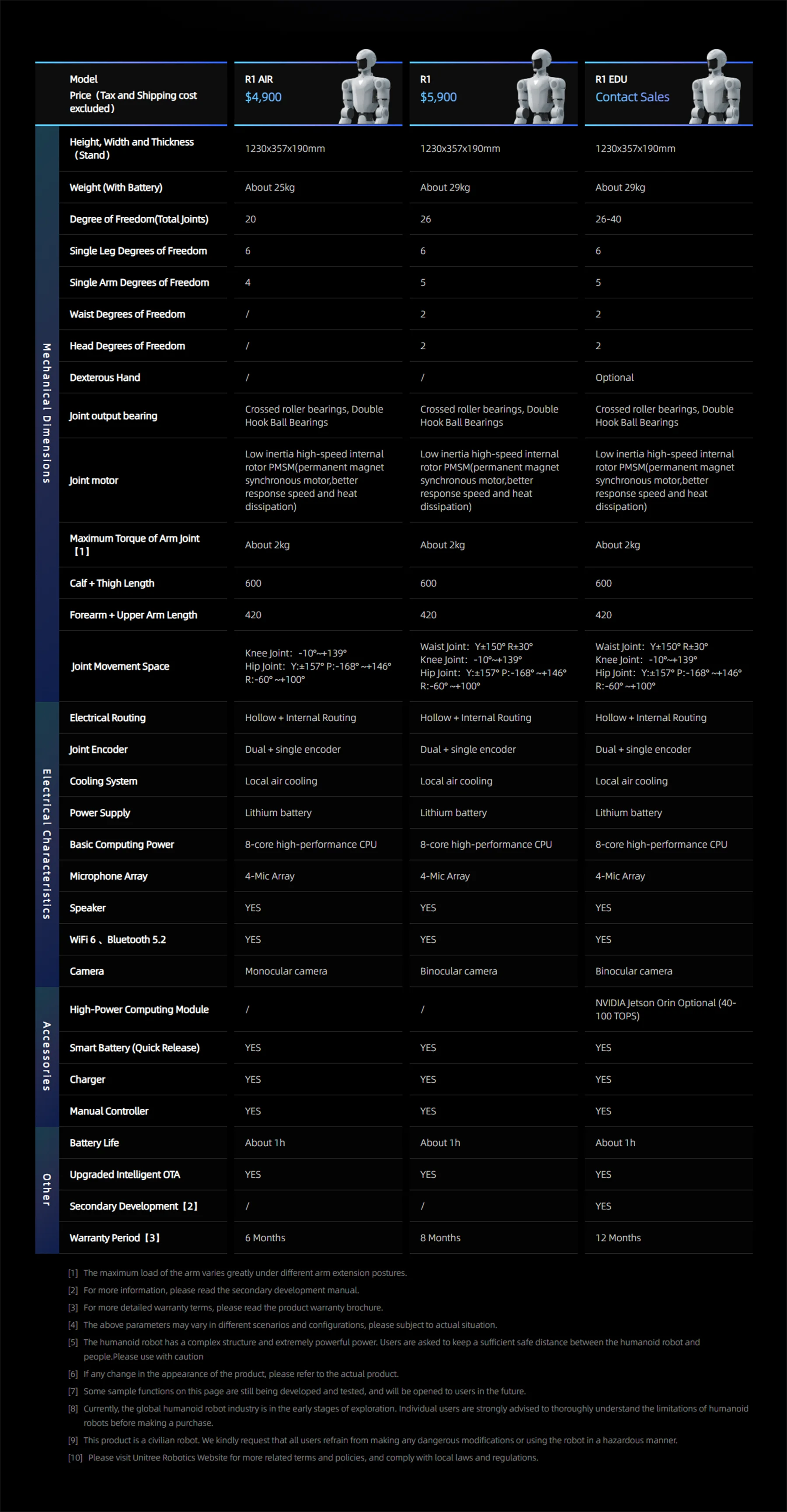 R1 Robot, Ultra-lightweight, fully customizable Unitree humanoid Robot