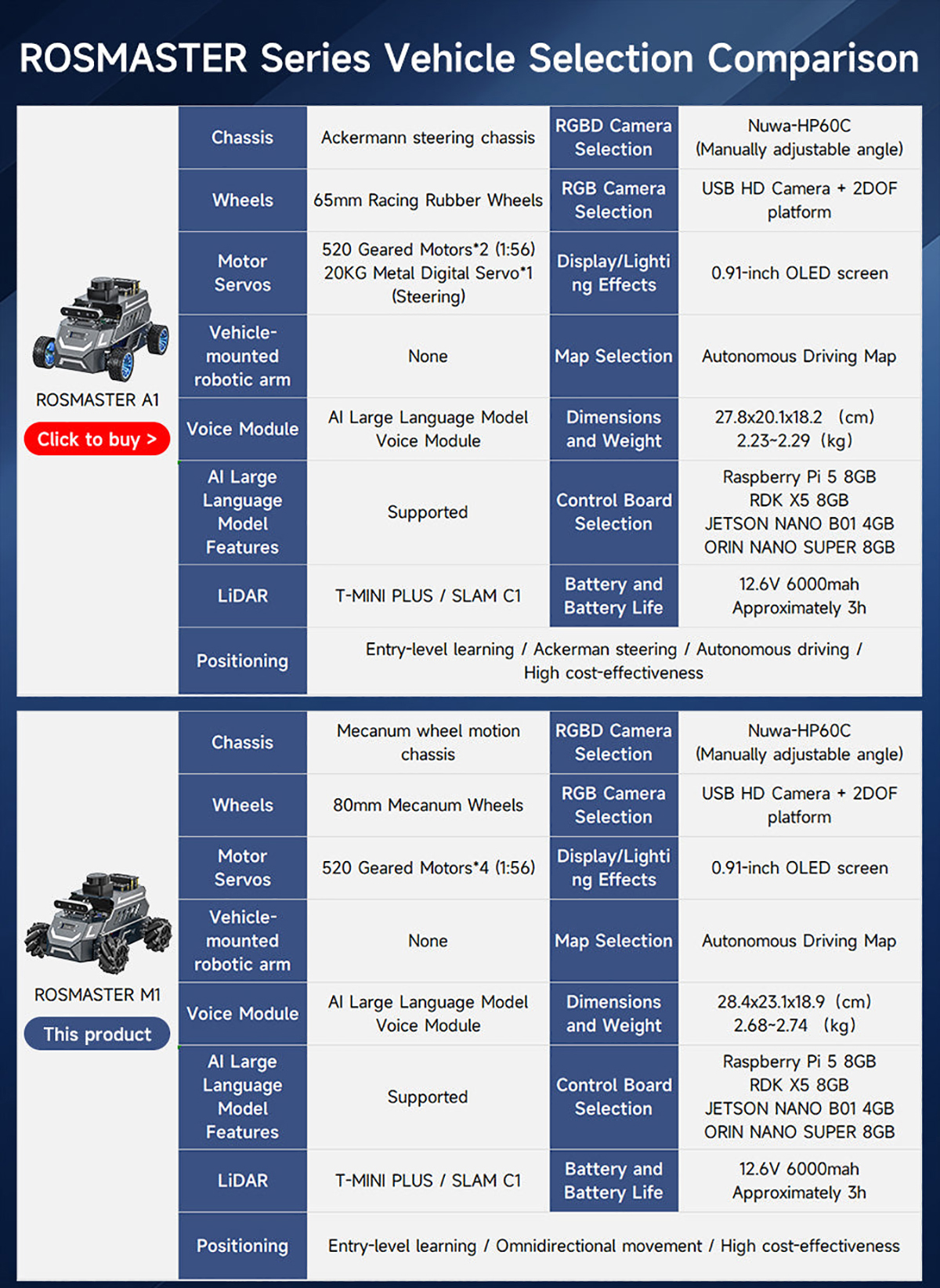 Yahboom ROSMASTER M1 AI Large Model ROS2 Robot