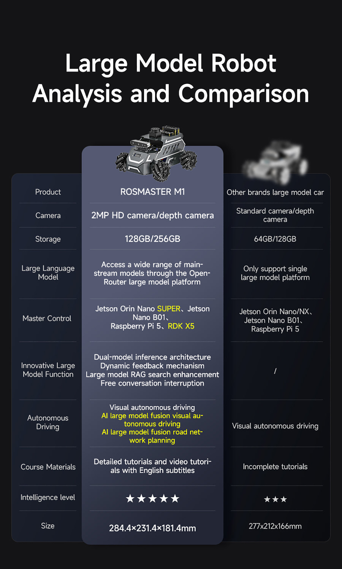 Yahboom ROSMASTER M1 AI Large Model ROS2 Robot