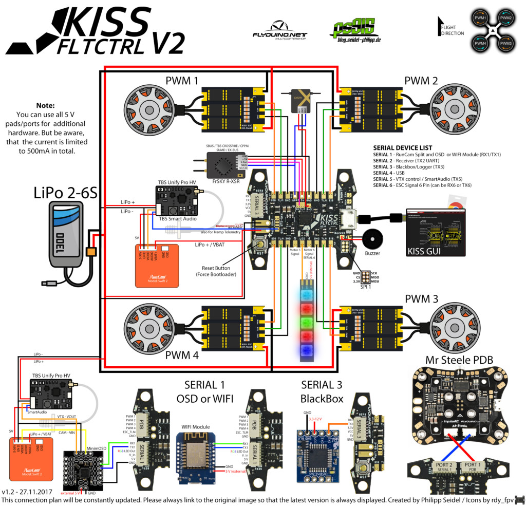 KISS V2 F7 Flight Control 32bit Flight Controller