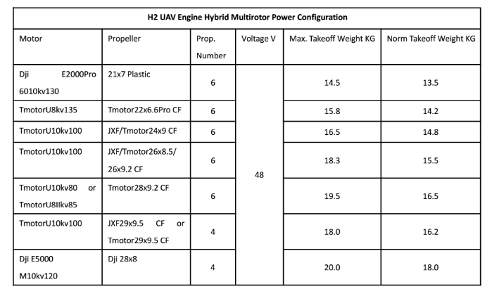 H2 UAV engine hybrid multi rotor power system