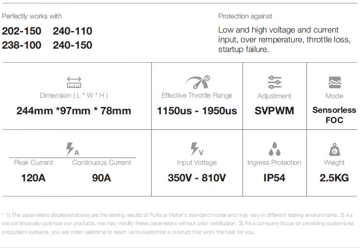 124KW ESC for BLDC Motor FOC controller