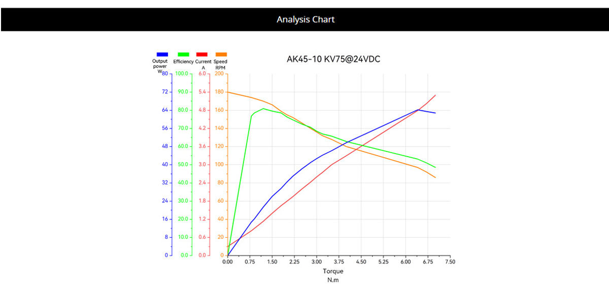 CubeMars AK45-10 75KV Brushless Motor Lightweight & High Power for Humanoid Robot Joints