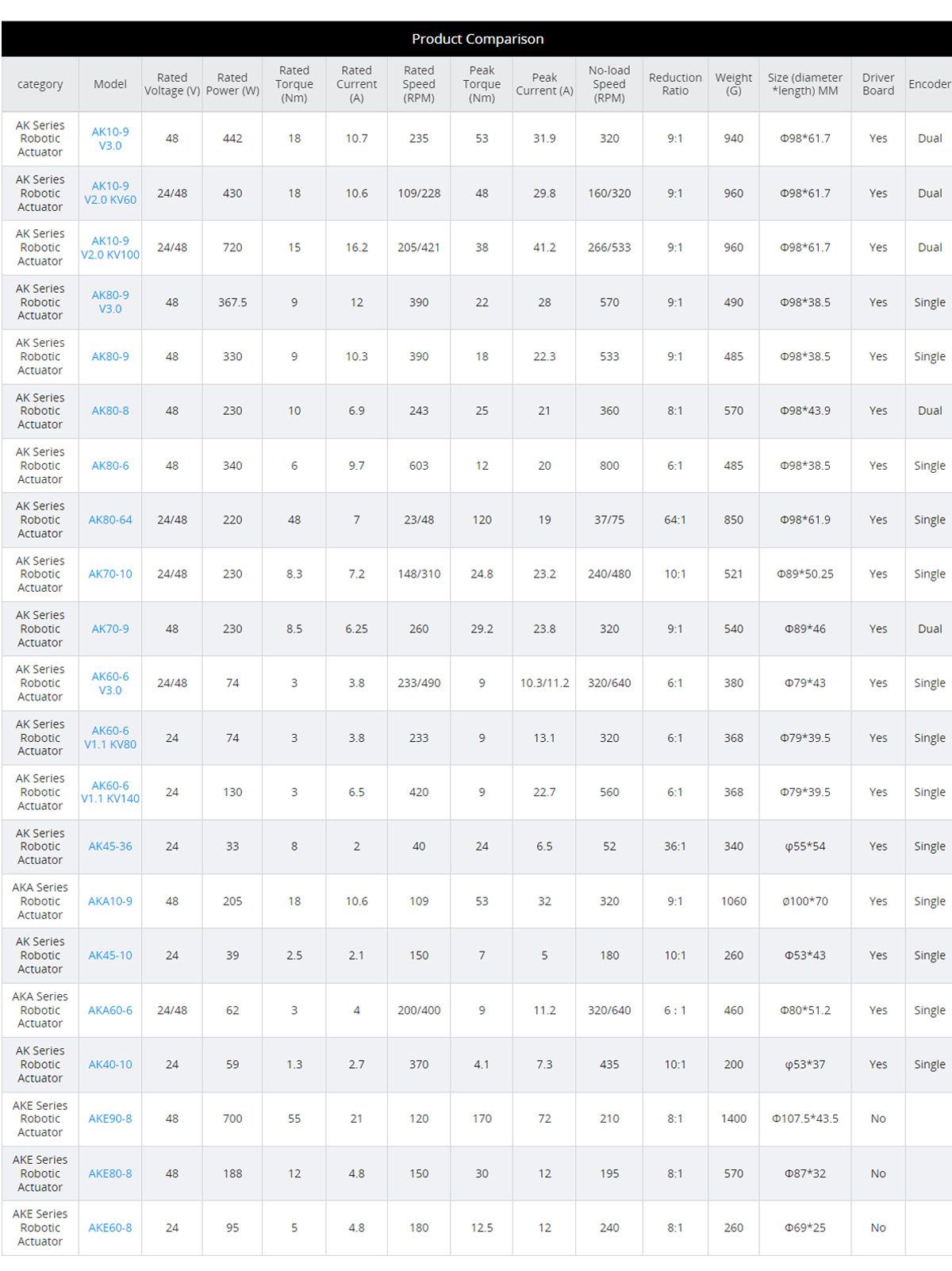 CubeMars AK45-10 75KV Brushless Motor Lightweight & High Power for Humanoid Robot Joints