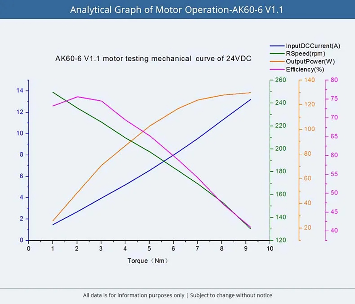 CubeMars AK60-6 V1.1 KV80 KV140 Robotic Actuator