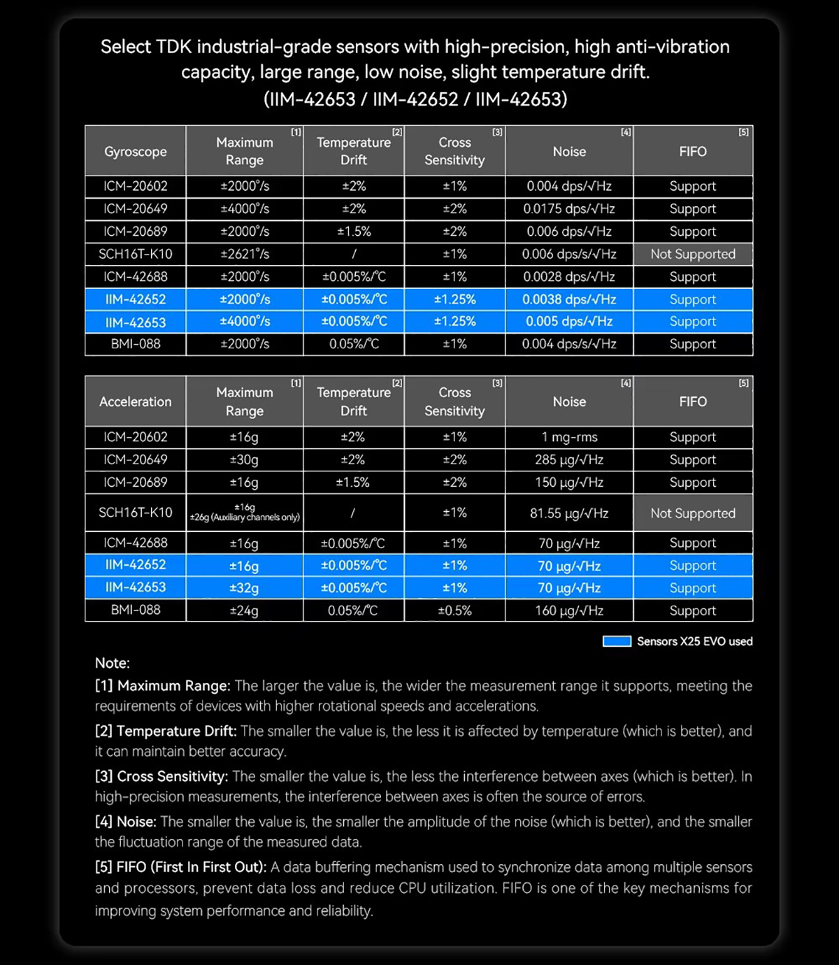 CUAV X25 EVO Intelligent Controller Ardupilot Pixhawk 