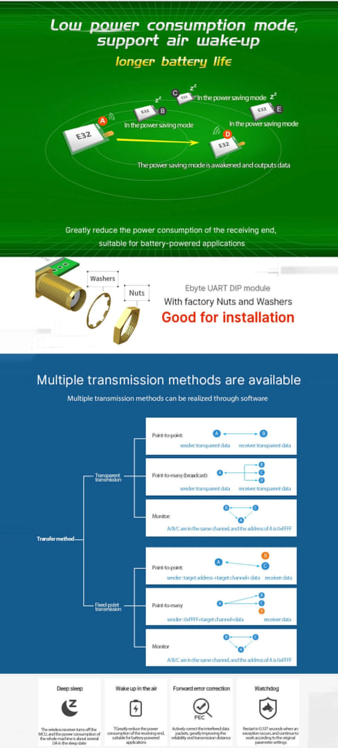 EBYTE E32-900T30D LoRa Wireless Module V8 868/915MHz Long Range Wireless Module Transceiver