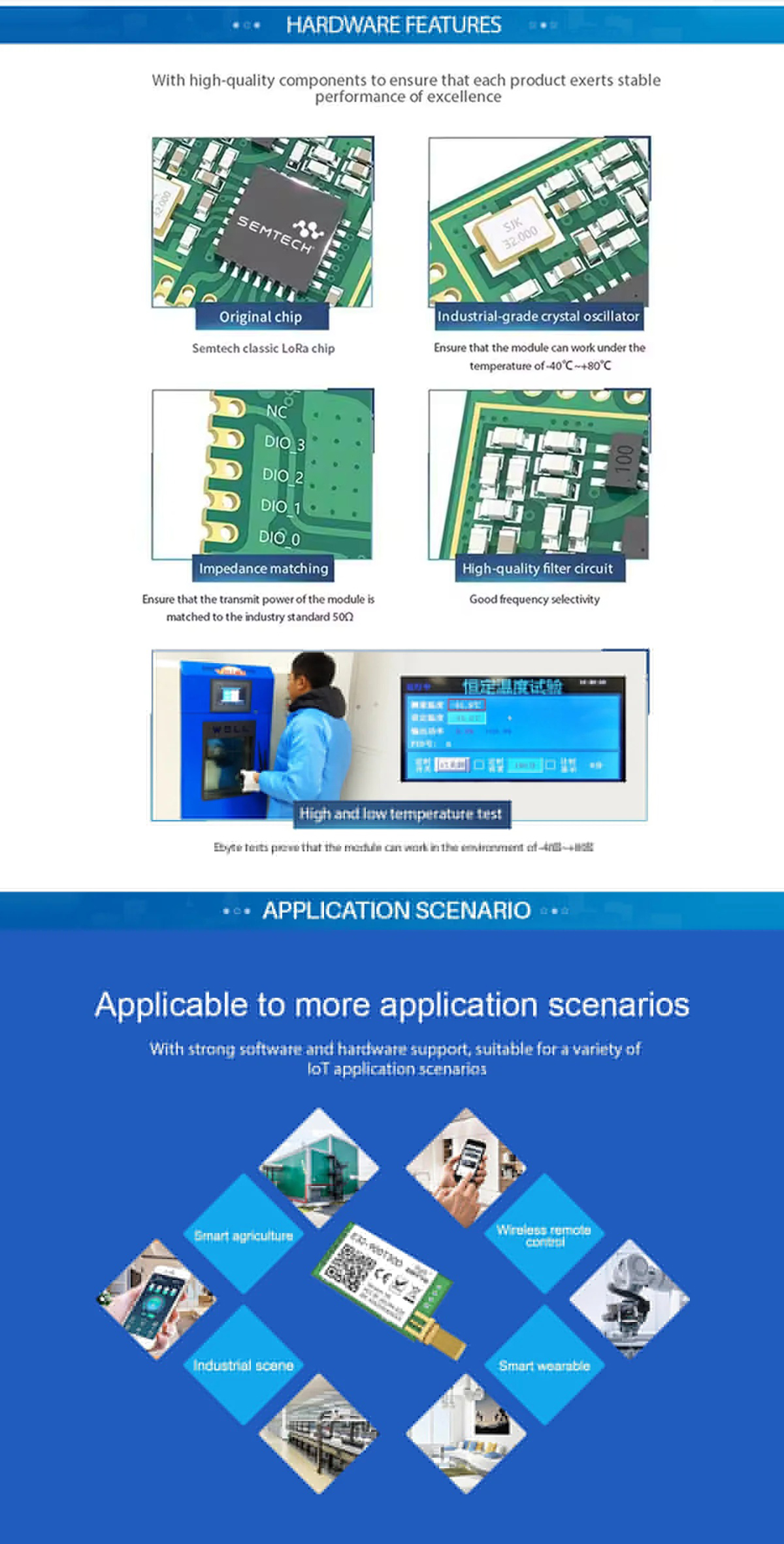 EBYTE E32-900T30D LoRa Wireless Module V8 868/915MHz Long Range Wireless Module Transceiver