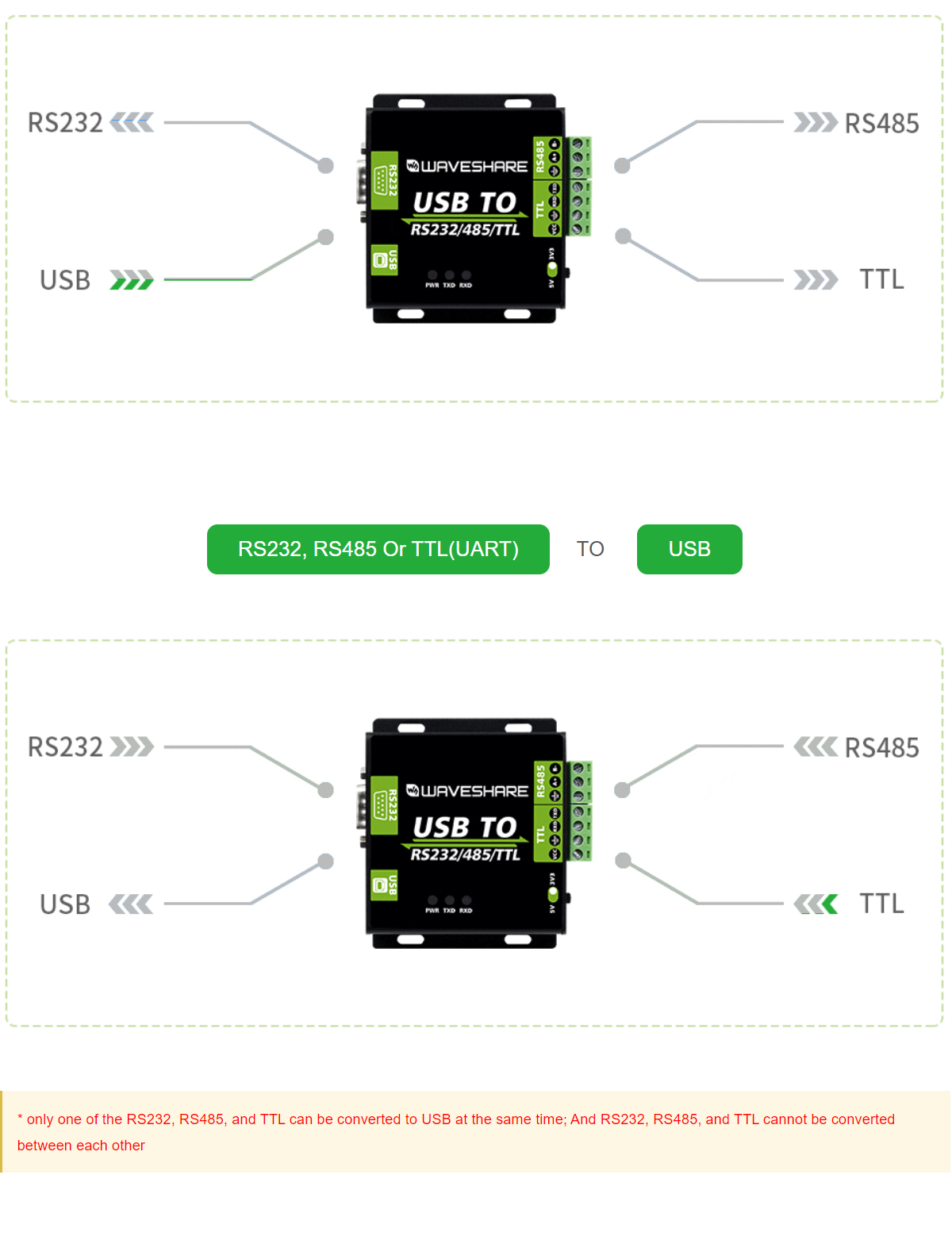 Waveshare FT232RNL/CH343G USB TO RS232/485/TTL Interface Convert