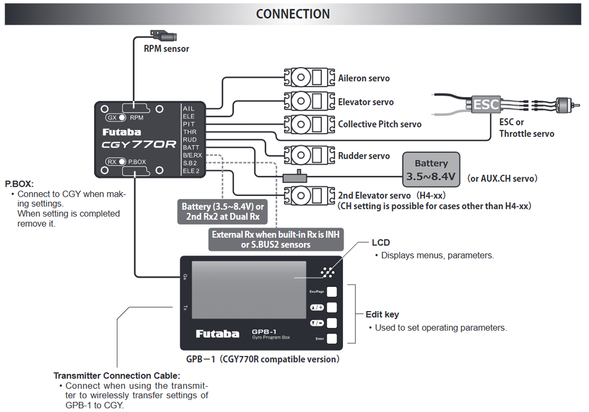 Futaba CGY770R Helicopter Flight Control Gyro with GPB-1 Programming Box for Fixed Wing Helicopter RC Drone