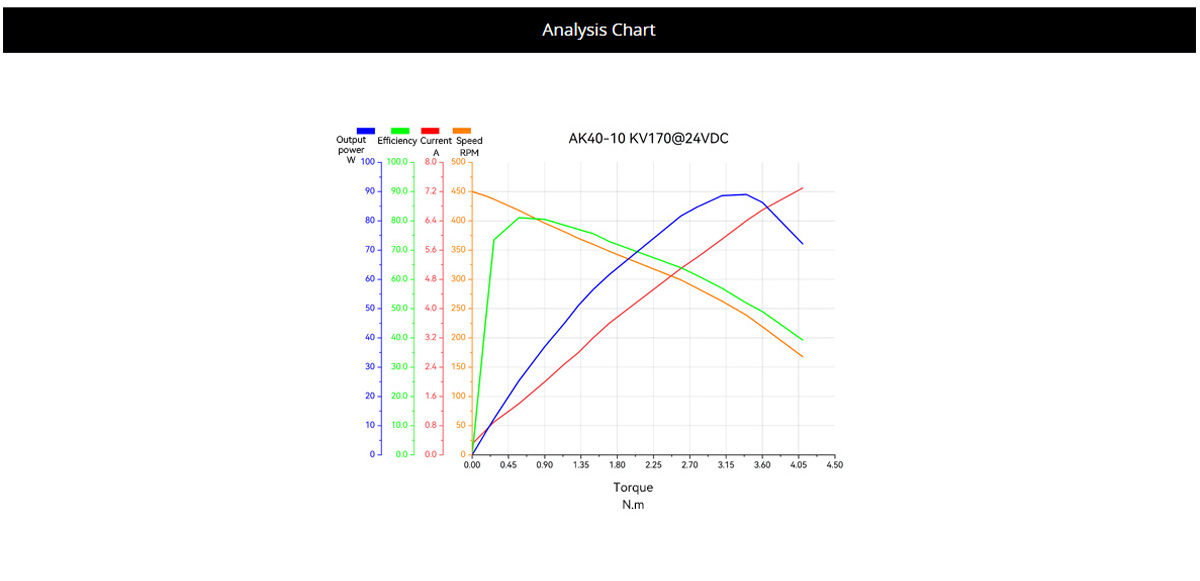 CubeMars K40-10 170KV Brushless Motor Robotic Dynamic Module for Humanoid Robot Joints