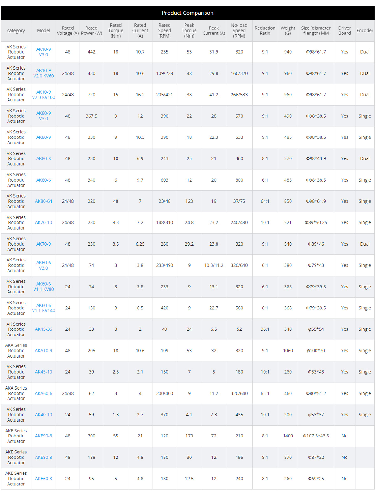 CubeMars K40-10 170KV Brushless Motor Robotic Dynamic Module for Humanoid Robot Joints