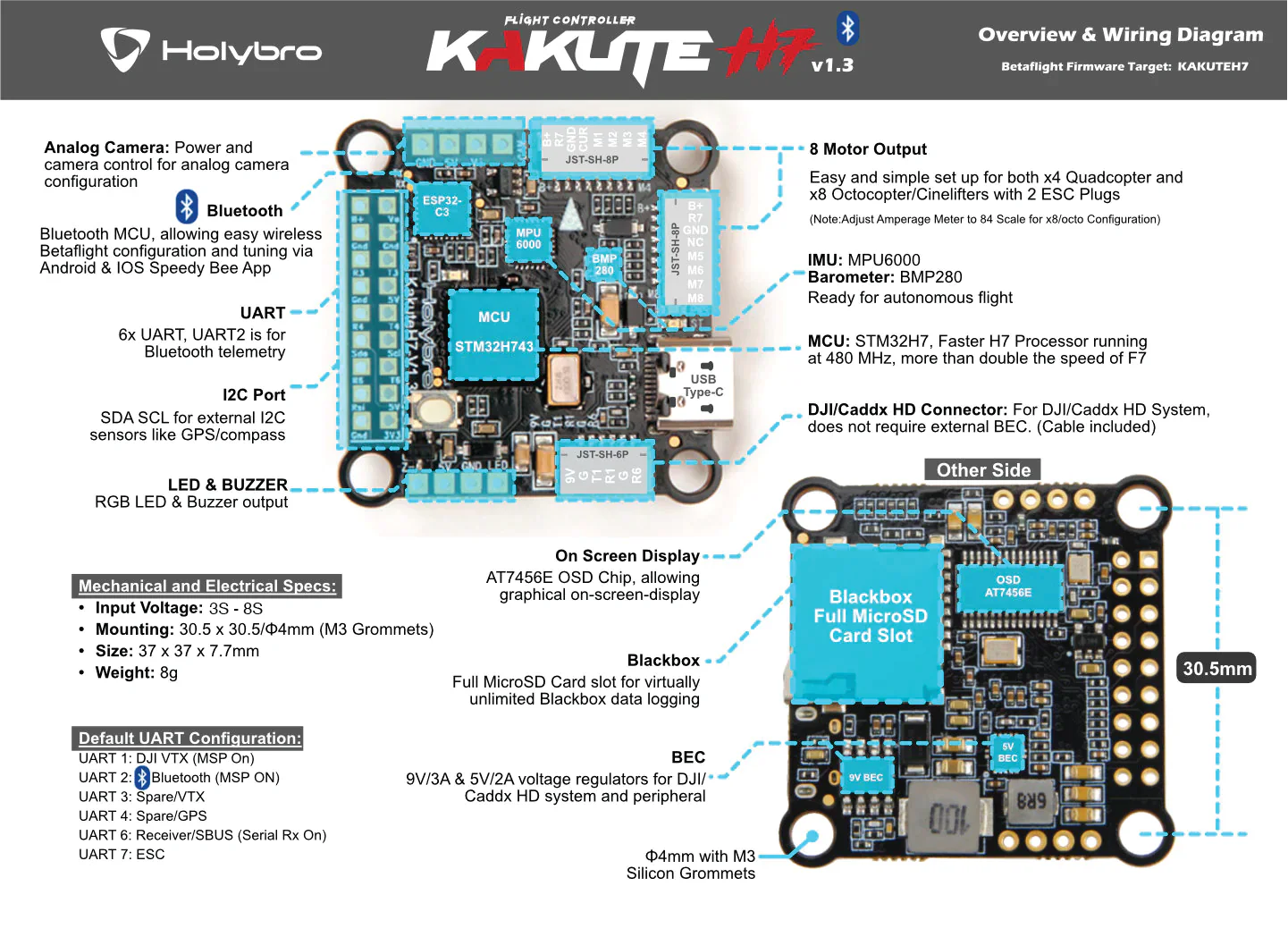 holybro Kakute H7 V1.3. USB-C, 9V 3A BEC for VTX, and JST-SH Onboard Bluetooth chip - ESP32-C3