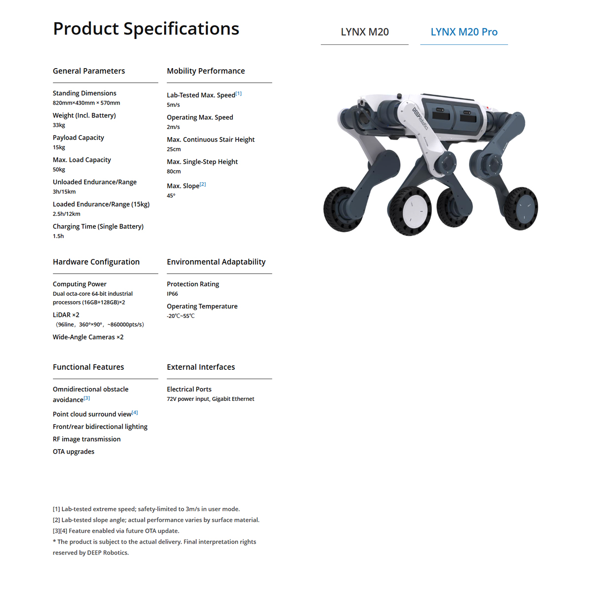 DEEP Robotics LYNX M20 Pro Wheel-Legged Robot High-Performance Configurations for Diverse Demands