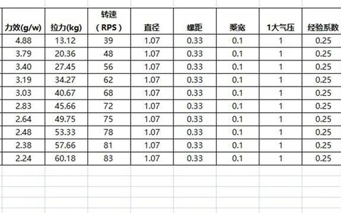 30kw BLDC Out runner Motor MP15470 60kg Thrust SENSORED