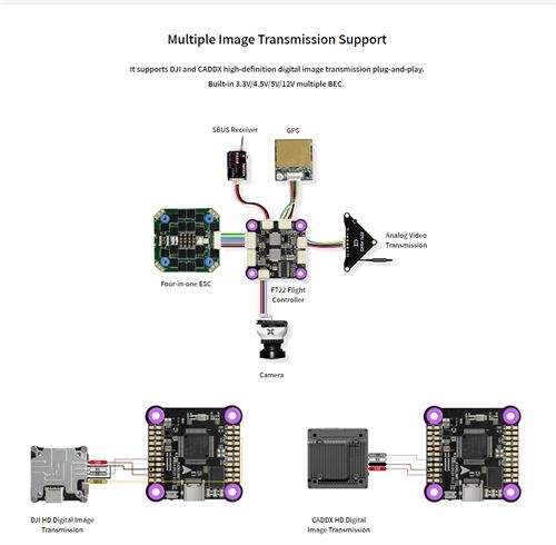 Radiolink F722 Racing Flight Controller OSD Integrated FC