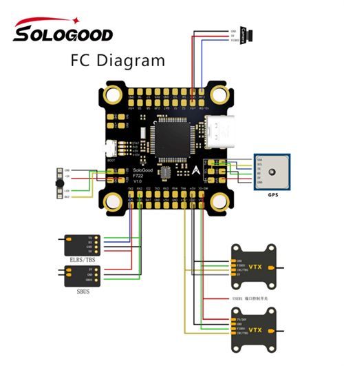 SoloGood F722 60A Stack ICM42688P 4in1 ESC Flight Controller