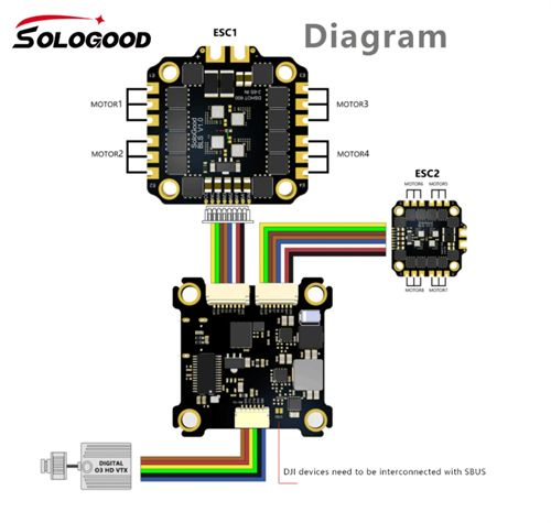 SoloGood F722 60A Stack ICM42688P 4in1 ESC Flight Controller