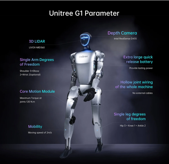 Unitree G1 Humanoid Robot 23~43 joint motors