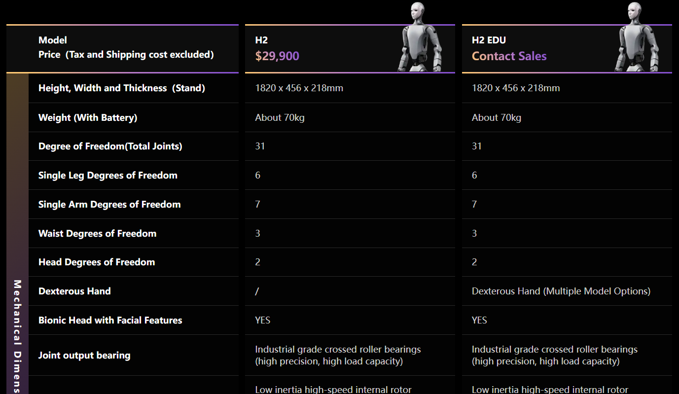 Unitree H2 180 cm humanoid robot Powered by a 2070 TOPS chip 31 degrees of freedom