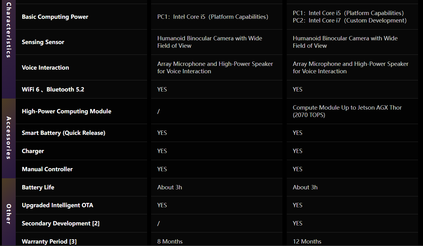 Unitree H2 180 cm humanoid robot Powered by a 2070 TOPS chip 31 degrees of freedom