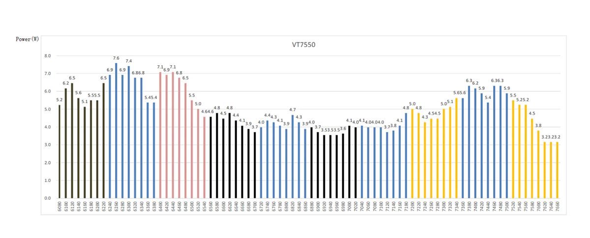 SKYZONE VT7550 7.5G 5W VTX CNC Case Cooling Fan High Power Video Transmitter for RC FPV Drone Aircraft