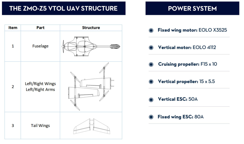 VTOL Plane ZMO-Z5 RTF, ARF Kit & ARF no FC